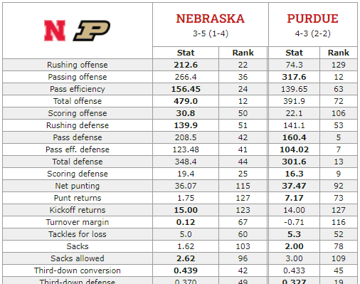 Defense 2021 Stats