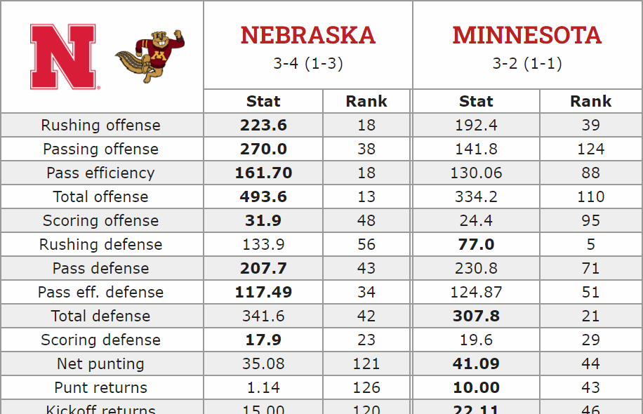 2021 NFL Defensive Pass Efficiency Allowed