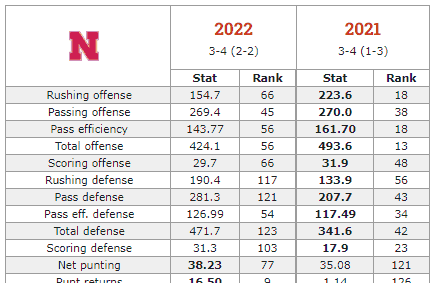 Defense 2021 Stats