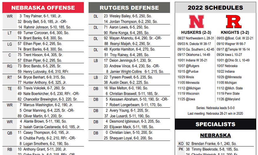 2022 Nebraska vs. Rutgers football flip sheet HuskerMax