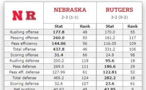 2024 NFL Draft Scouting Report Bryce Benhart, OL, Nebraska