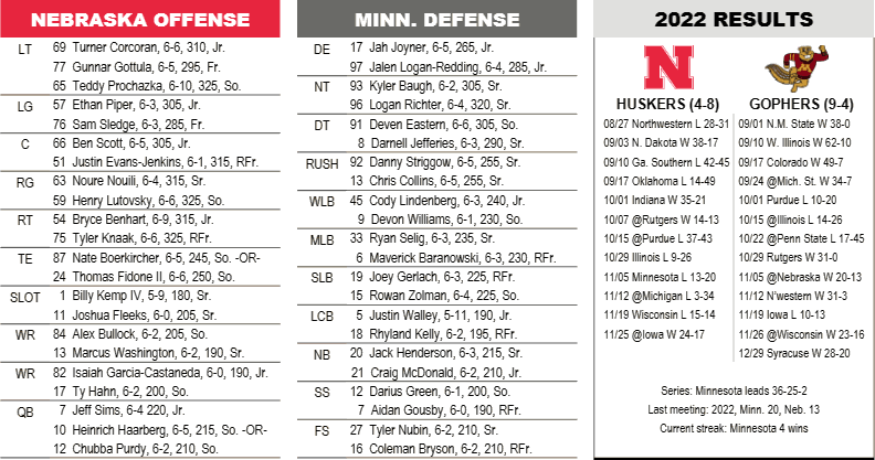 2023 Nebraska vs. Minnesota football flip sheet - HuskerMax