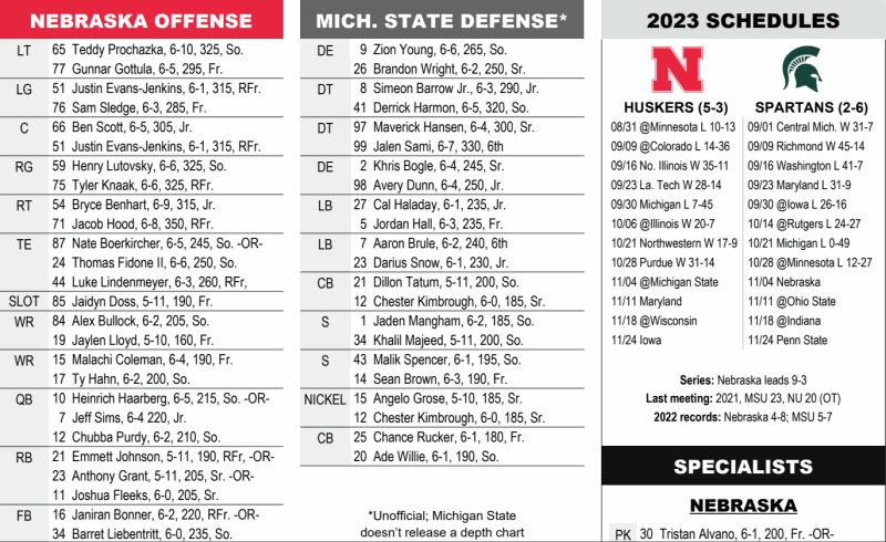 2023 Nebraska vs Michigan State