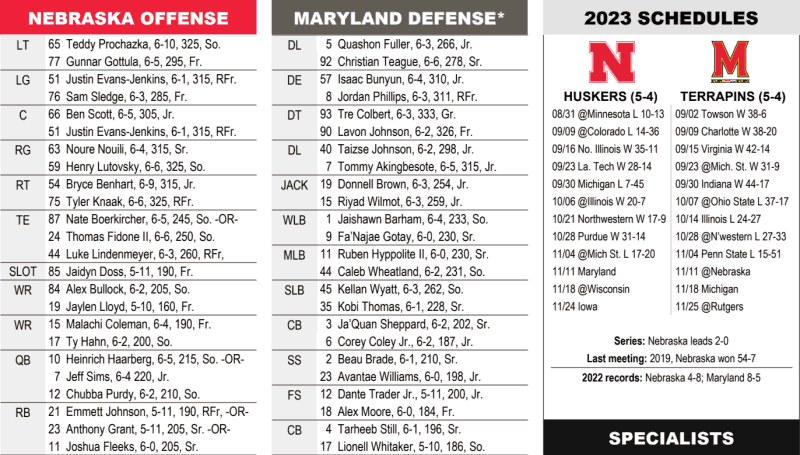 2023 Nebraska vs. Maryland football flip sheet - HuskerMax