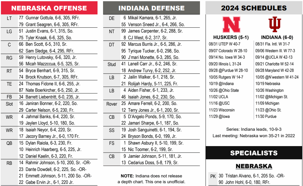 2024 Nebraska vs. Indiana football flip sheet HuskerMax